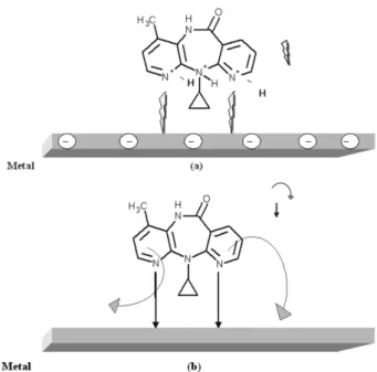 Table 5. Values of thermodynamic parameters for the adsorption of the inhibitor in 1 M HCl on the mild steel at different temperatures [inhibitor]/ppm E a o  (kJmol -1 ) ∆E a o (kJmol -1 ) ∆S a o (Jmol -1 )
