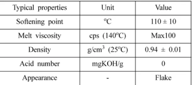 Table 2. LMWPE-g-MAH products prepared in different condition of solvents
