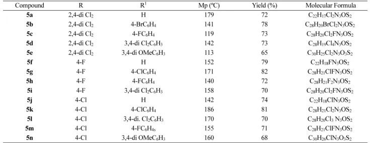 Table 2. Antimicrobial data of bioactive molecules (Zone diameter of growth inhibition in mm)