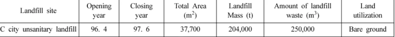 Table 1. Status of unsanitary landfill site in this study Landfill site Opening