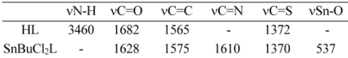 Fig. 3a shows the  1 H NMR spectrum of complex. The