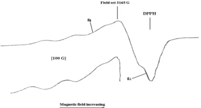 Fig. 4. ESR spectrum of complex [(L) 2 Cu(H 2 O) 2 ], ( 2) in meth- meth-anol at 77 K.