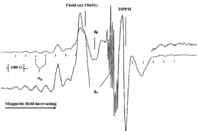 Fig. 9. The ESR spectrum of copper(II) complex [(L 1 )Cu], ( 4) in CHCl 3  at room temperature.