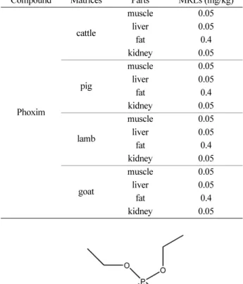Fig. 1. Chemical structure of Phoxim.