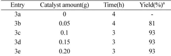 Table 4. 10 wt% polyaniline/ SiO 2  catalyzed mannich reaction of acetophenone, aromatic aldehyde and aromatic amines