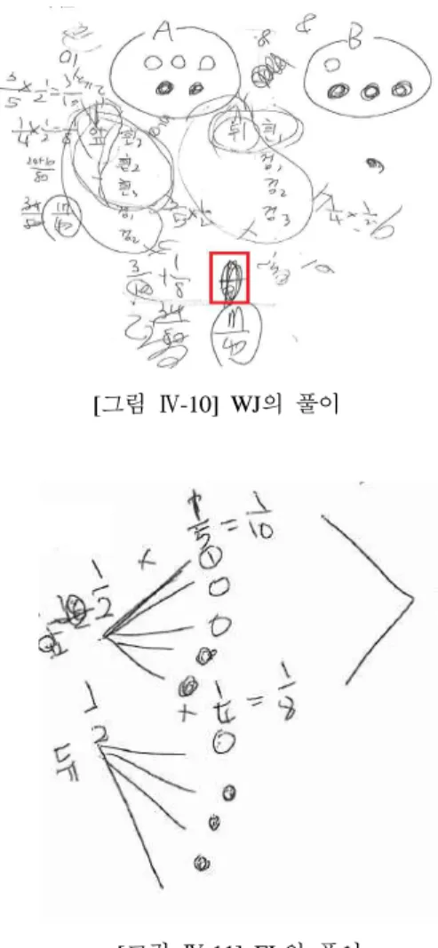 [그림 Ⅳ-10] WJ의 풀이 [그림 Ⅳ-11] EL의 풀이  즉 , 2조의 학생들은 두 가지 전략이 각기 다 른 해답을 도출한 부분에서 갈등에 직면하였고 , 이에 조합적 전략의 적용 과정에서 구축된 수형 도를  확률적  전략으로  재해석하였다 ([그림  Ⅳ -10], [그림  Ⅳ-11])