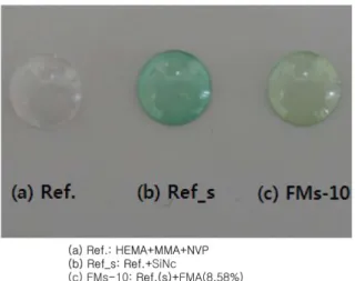 Fig. 2. Photograph of colored hydrogel lens. (a) Ref.: HEMA +MMA+NVP, (b) Ref_s: Ref.+SiNc, (c) FMs-10: Ref.(s)+FMA (8.58%).