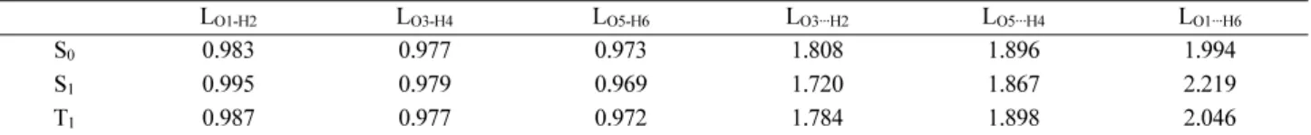 Table 2. Calculated lengths of hydrogen bonds (in Å) and hydrogen bonding groups for phenol-(H 2 O) 2  in different electronic states