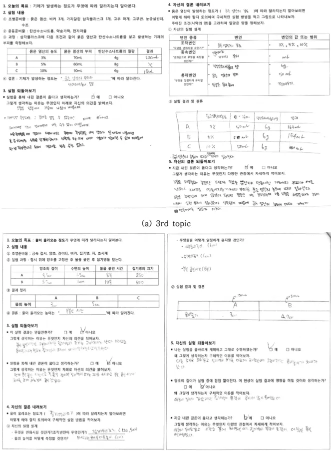 Fig. 3. Sample of the Program.