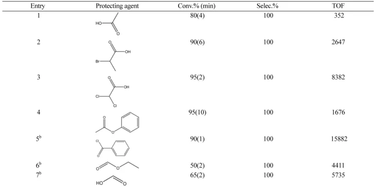 Table 2. Protection of 1-butanol to the corresponding acetate with different acetylating agents catalyzed by H 5 PW 10 V 2 O 40  under microwave a