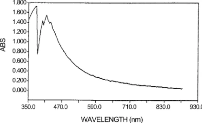 Fig. 1. Absorption spectrum of the ligand C 10 H 10 O 2 S.