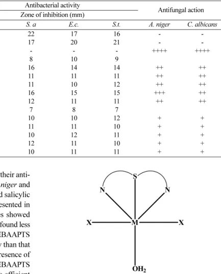 Fig. 3. Proposed structure of [MX 2 (L)H 2 O] M=Co(II) or Ni(II);