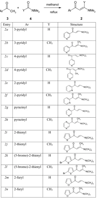 Table 1. Bacterial activity of isoxazoles at 200 mg/mL-zones of inhibition