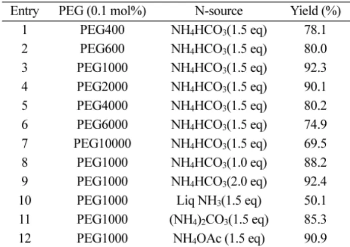 Table 2. Effect of diffierent PEG and the source of N on the Hantz- Hantz-sch condensation reaction