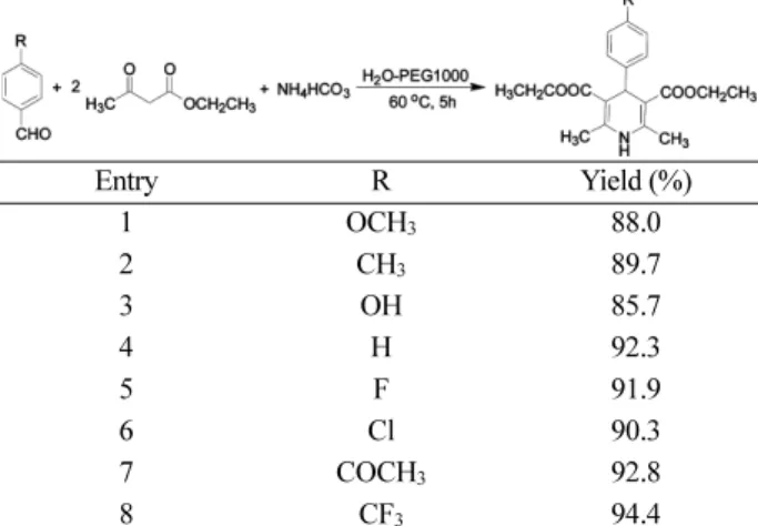 Table 4. Hantzsch reactions of aldehydes with ethyl acetoacetate, and ammonia Entry R Yield (%) 1 OCH 3 88.0 2 CH 3 89.7 3 OH 85.7 4 H 92.3 5 F 91.9 6 Cl 90.3 7 COCH 3 92.8 8 CF 3 94.4