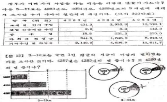 [그림 Ⅳ-35] H-1, pp.94~95 전체  자료에  주목하여  자료의  변이성을  고려 하고  패턴이나  경향을  확인하여  설명하고  예측 하는  것은  통계적  탐구  과정의  최종  목표이다 (이경화, 지은정, 2008)