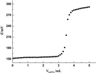 Fig. 6. Potential titration curves of Vitamin B 1  solution with AgNO 3  standard solution using electrode B as the indicator one.