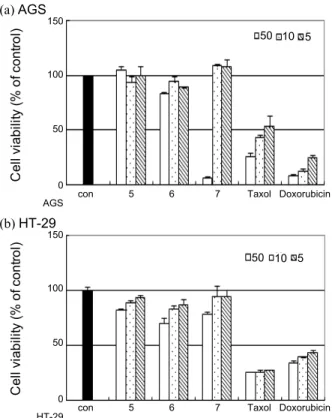 Fig. 4. Effect of compounds 5-7 from Glehnia littoralis on intra- intra-cellular ROS level induced by hydrogen peroxide