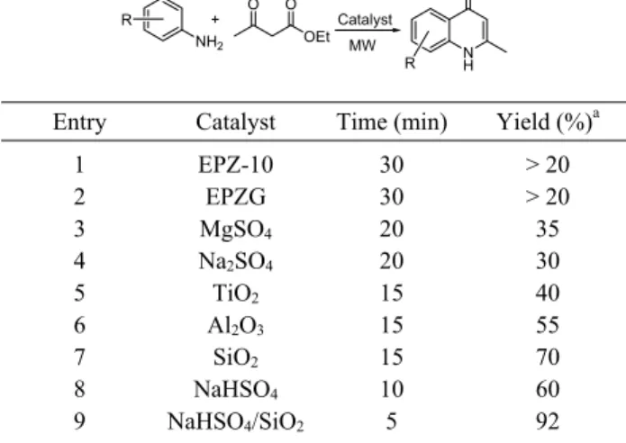 Table 3. Screening of suitable catalyst for the synthesis of 4-quinolo- 4-quinolo-nes OEtOO+ NH 2R Catalyst MW N R H O