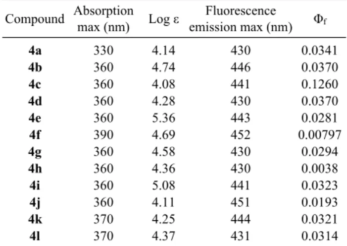 Table 2. Absorption and fluorescence emission spectral data of  the compounds 4a-l