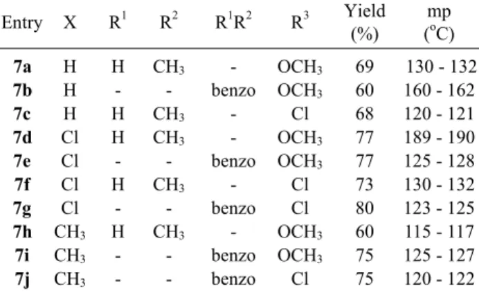 Table 3. Synthesis of substituted o-amino azo dyes 5a-f Entry X R 1 R 2 R 1 R 2 Yield (%) mp ( o C) 5a H H CH 3 80 135 - 137 5b H - - benzo 75 165 - 167 5c Cl H CH 3 87 145 - 155 5d Cl - - benzo 60 199 - 200 5e CH 3 H CH 3 50 134 - 136 5f CH 3 - - benzo 80