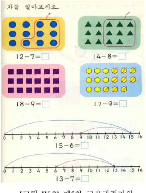 [그림 IV-2] 제5차 교육과정기의  교과서  ‘산수 1-2’(문교부, 1989) [그림 IV-3] 제4차 교육과정기의 교과서  ‘슬기로운 생활 1-2’(문교부, 1982) 둘째 , 수와 연산 영역의 재구성 성취기준인 덧 셈과 뺄셈에 관련한 실생활 문제를 만들고 해결 하는 활동을 찾을 수 없다 
