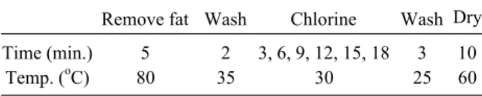 Table 3. The process conditions for chlorination of IR/CR rubber  blends