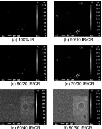 Fig. 6. The change of friction coefficients for IR/CR rubber blends by the various conditions of surface chlorination.