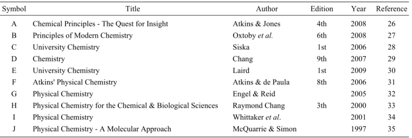 Table 1. List of Textbooks