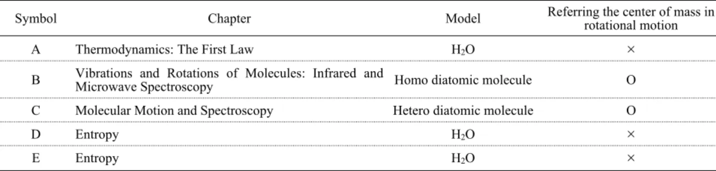 Fig. 1. A diatomic molecule rotates about its center of gravity 27  (p.830). 방법 등을 물어봄으로써 예비 교사의 이해수준과 지식의 구조화 유형을 파악해보았다