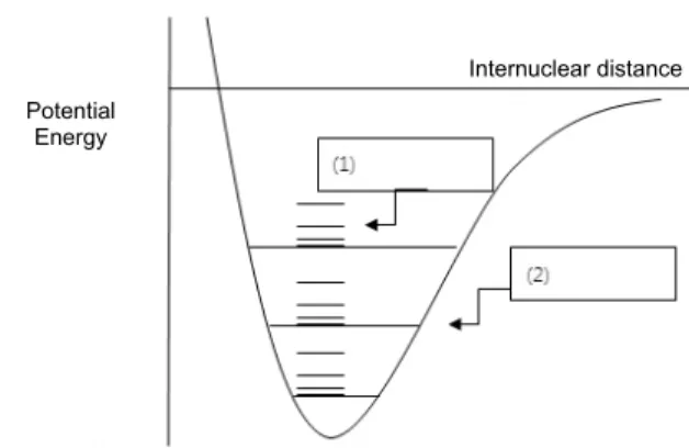 Fig. 4. The diagram of spectrum in question 2.