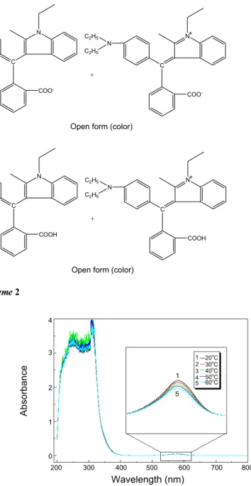 Fig. 1. Absorption spectra of the closed form and open form of  Blue 502 in MeOH solution at room temperature.