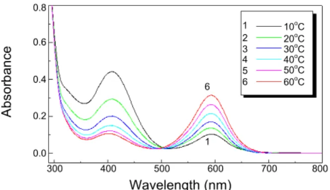 Fig. 6. Absorption spectra of the open forms of Blue 502 and Blue 402 in EtOH solution at room temperature.
