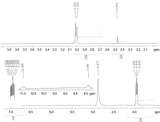 Fig. 6.  1 HNMR spectrum of the Cu(BATA) 2  (6)