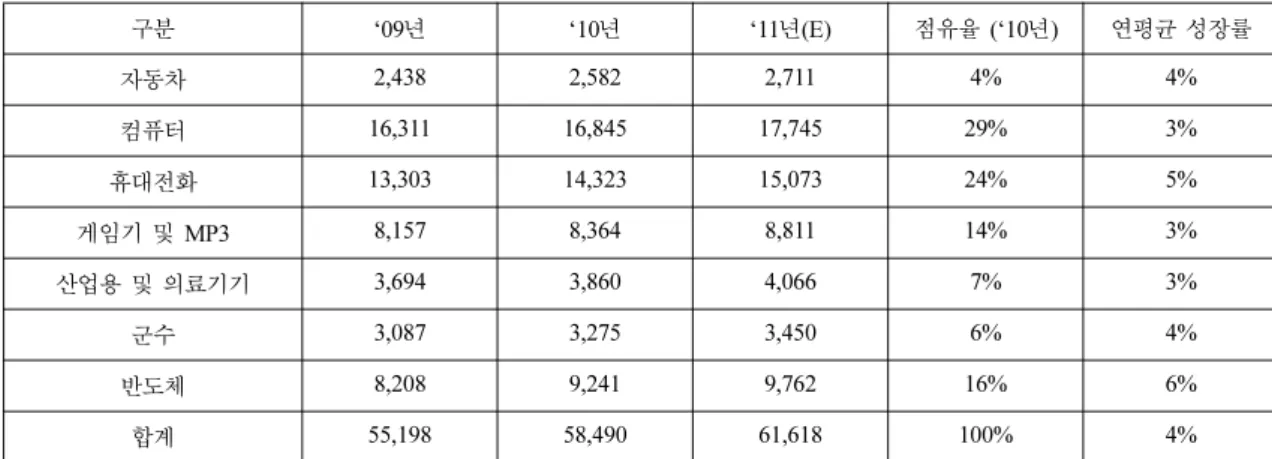 Table 10. Production cost of the PCB in the K company