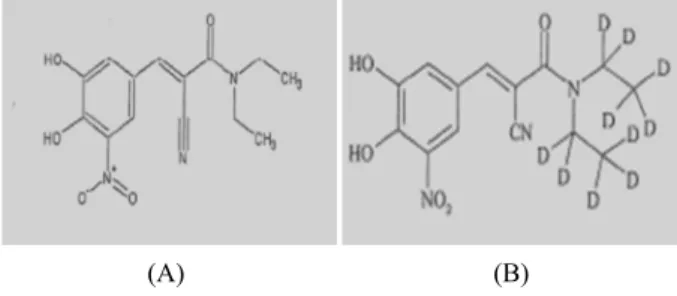 Fig. 1. Chemical structure of (A) Entacapone and (B) Entacapone- Entacapone-D10