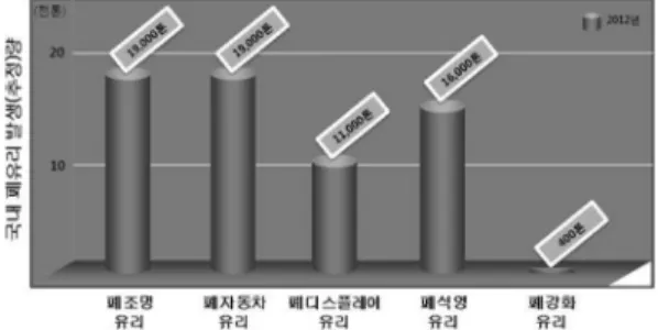 Table 1. Classification of light devices by source and lamp usages