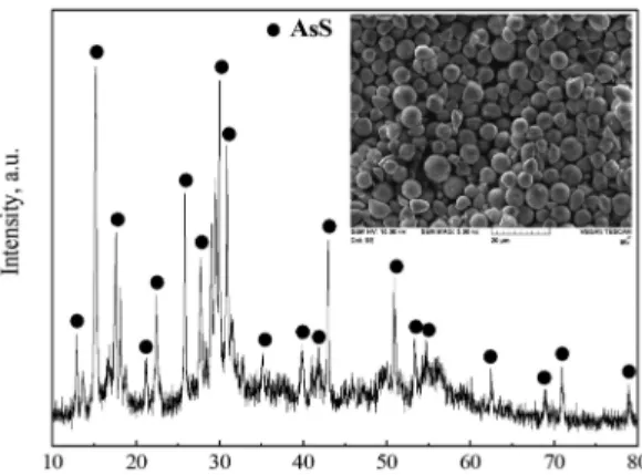 Fig. 4. Content of As in gold concentrate and removal efficiency of As as a function of reaction time at 700 o C.