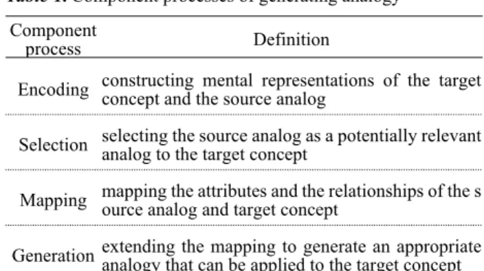 Fig. 1. A sample of science-gifted students' responses in the pre-test on the understanding of the target concept.