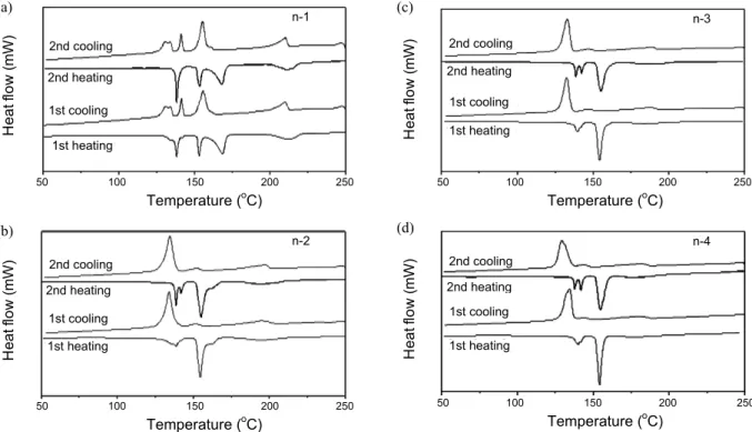 Fig. 1. DSC curves for BDBPE-n (heating and cooling scans, 10  o C/ min); (a) BDBPE-1, (B) BDBPE-2, (C) BDBPE-3 and (d) BDBPE-4
