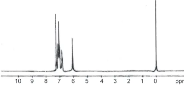 Table 3. ESR spectral data of VO(IV) complexes