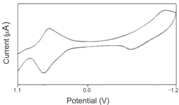 Fig. 4. Cyclic voltammogram of [VO(L)(SO 4 )].2H 2 O
