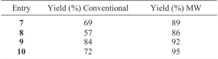 Table 1. Yield (%) of carboxylic acid hydrazides using conven- conven-tional method and MW irradation.