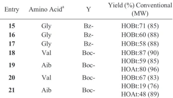 Table 4. Yield (%) of N-Boc-amino acyl, N'-aroyl hydrazine (N-  Boc-AA-NHNH-COAr) using HOAt/DIC as coupling reagent by  conventional methods and MW irradation