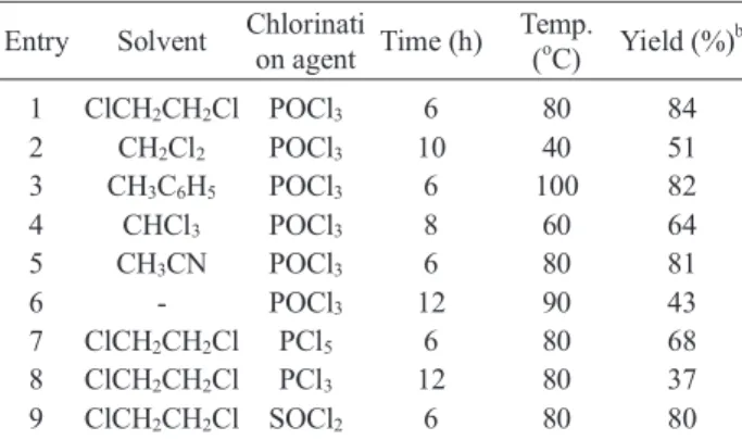 Fig. 3. Influences of phase transfer catalysts on the chlorine-ex- chlorine-ex-change fluorination