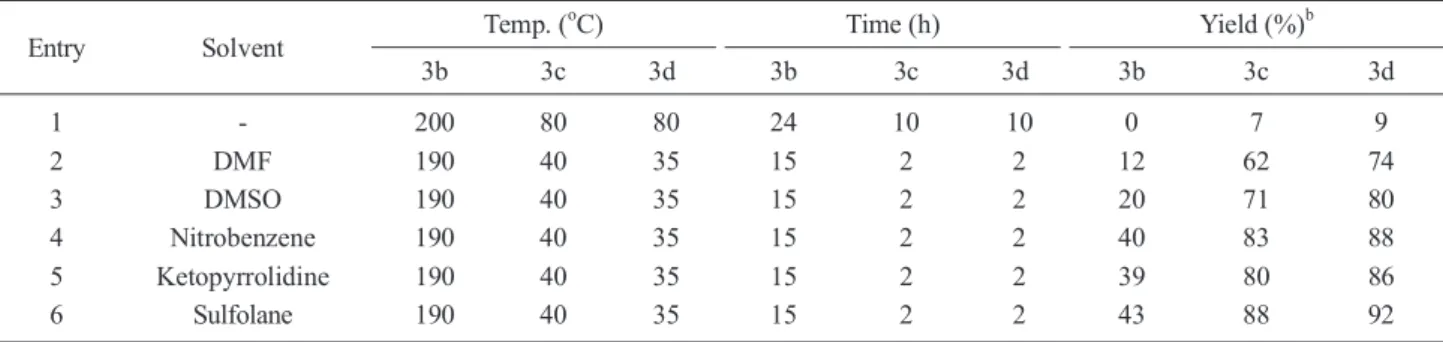 Table 2. The halogeno exchange reaction of 2-amino-6-chloropurine with different type of solvents by phase transfer catalysis a