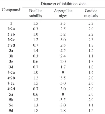 Table 4. Fungicidal activity of the title compounds Compound