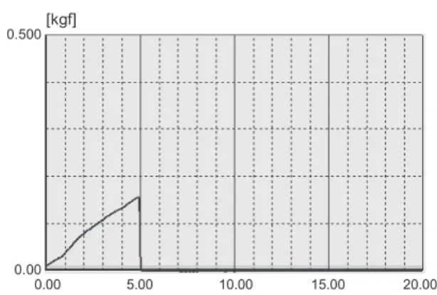 Fig. 4. Ultimate strength of sample contact lens (PA7-3).