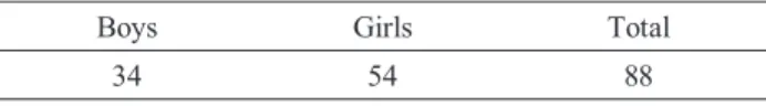 Table 1. The numbers of students