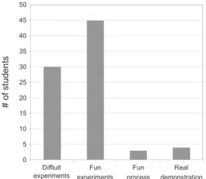 Fig. 5. Interesting Factors of YouTube